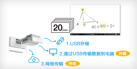 支持白板模式 - Epson CB-760Wi產品功能