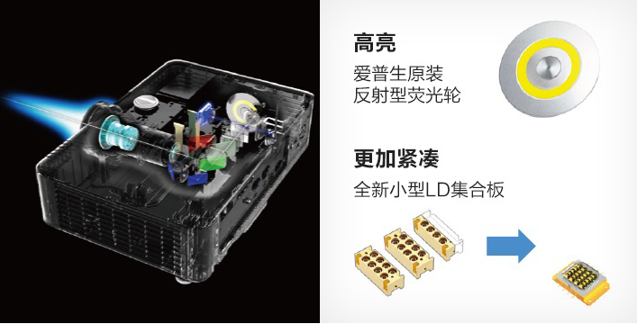 光學組件優化，實現高亮小巧 - Epson CB-L570U產品功能