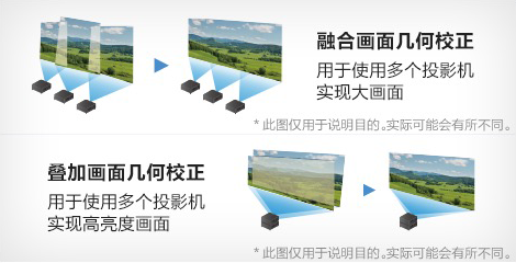 攝像頭自動校準功能 - Epson CB-L570U產品功能