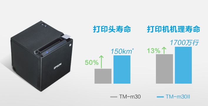 可靠耐用 - Epson TM-m30II產品功能